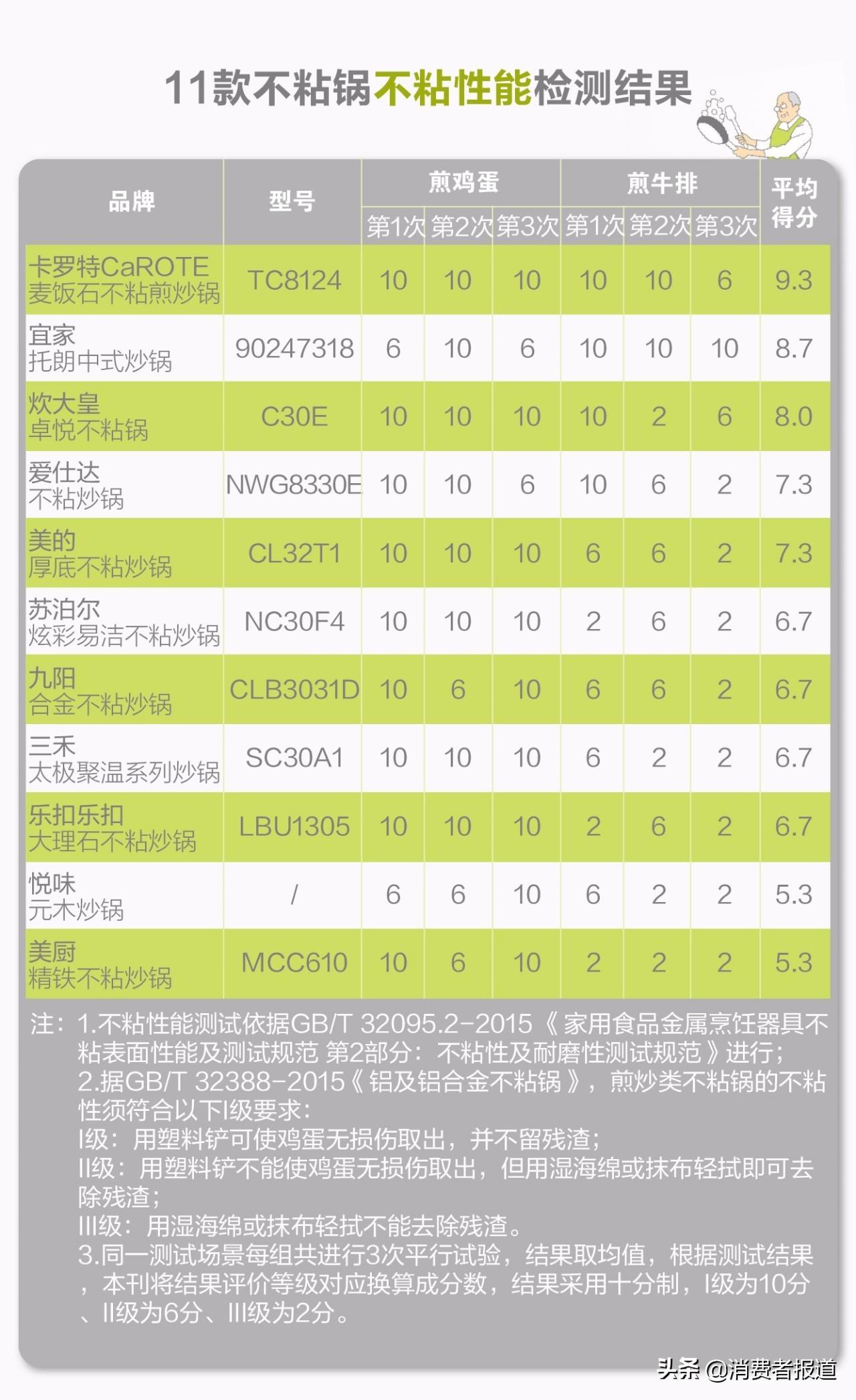 養生石鍋麥飯怎么做_麥飯石養生鍋_石麥石鍋